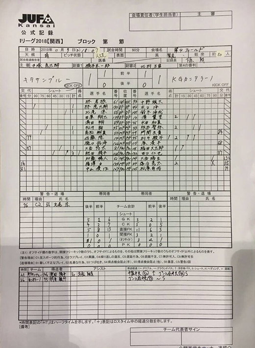 1103公式記録