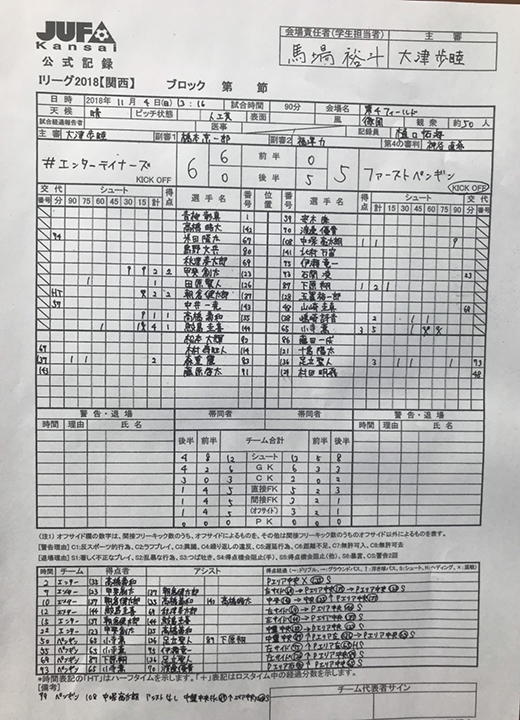 1104公式記録