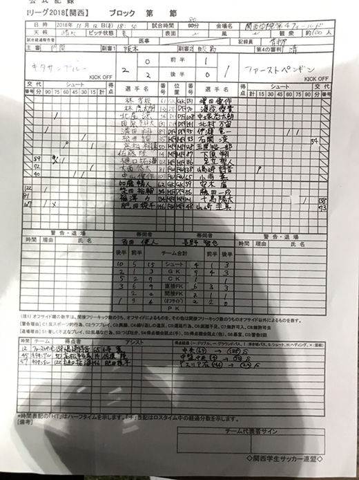 1112公式記録