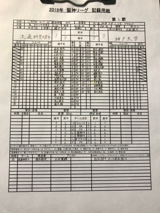 1109公式記録