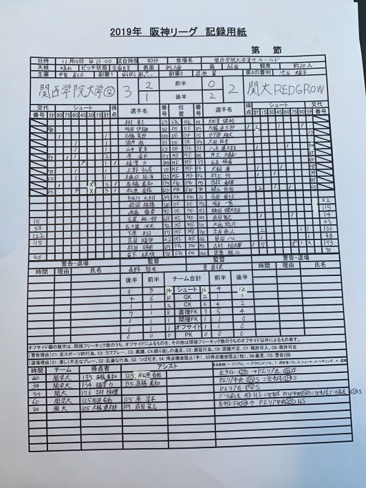 1110公式記録