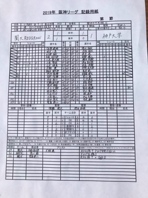 1124公式記録