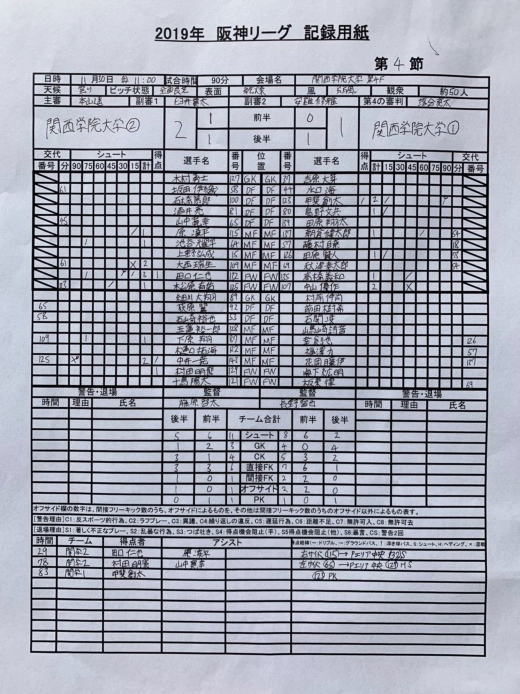 1130公式記録