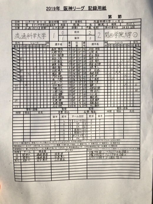 1201公式記録