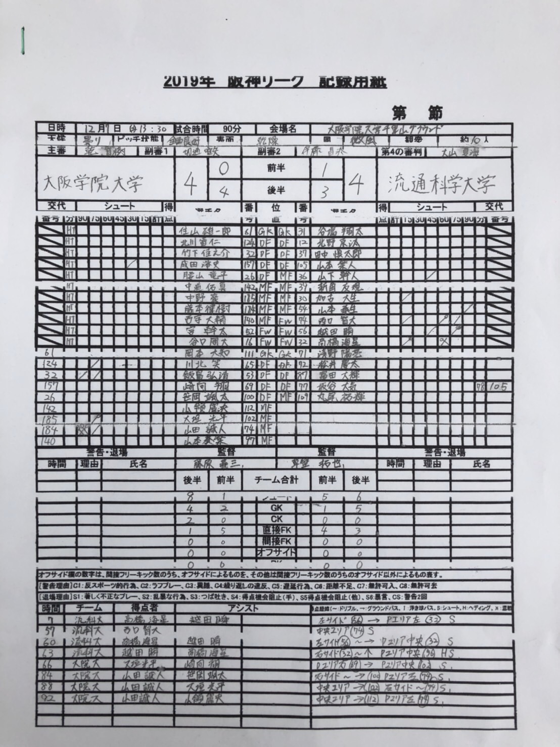 1207公式記録