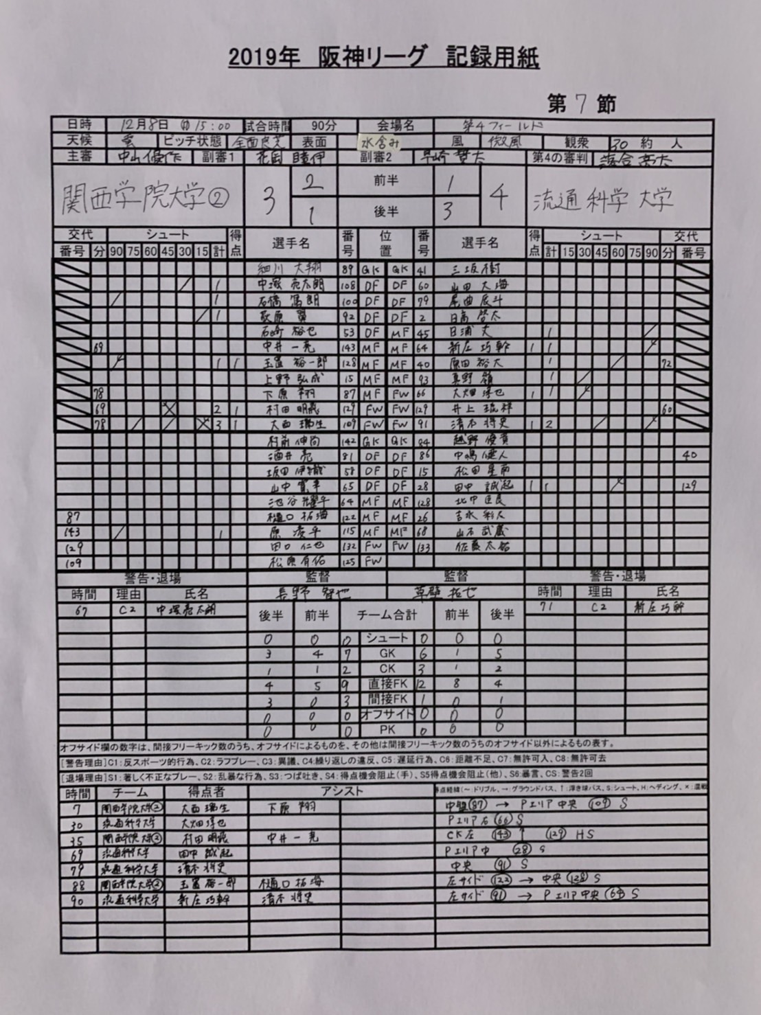 1208公式記録